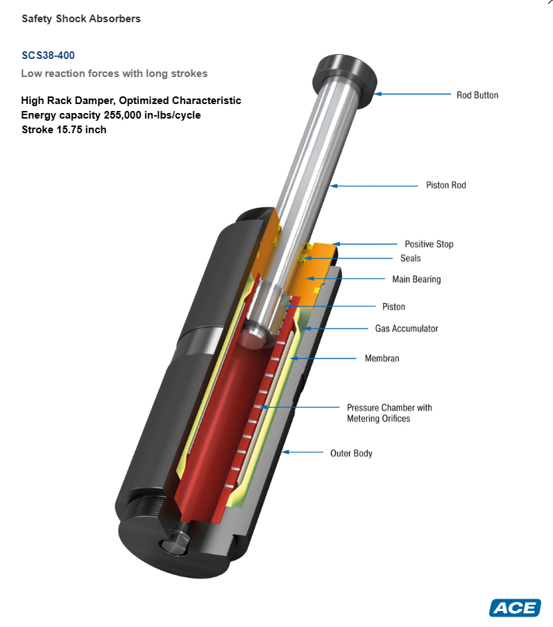 CSS38-400 Safety Shock Absorbers